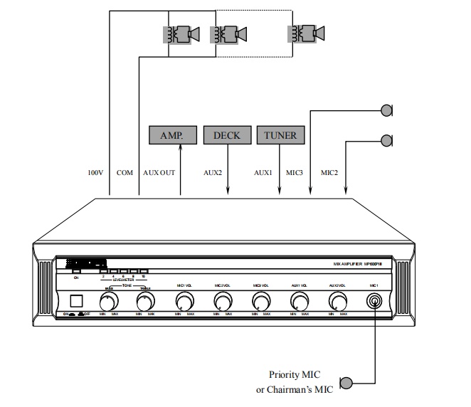 DSPPA MP300PIII 120W 3 MIC & 2 AUX MIXING AMPLIFIER