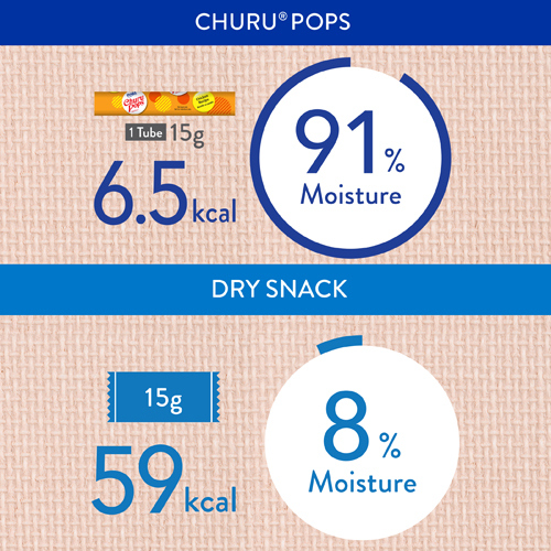 Churu Pops، مكافآت كريمية، بنكهة التونا 