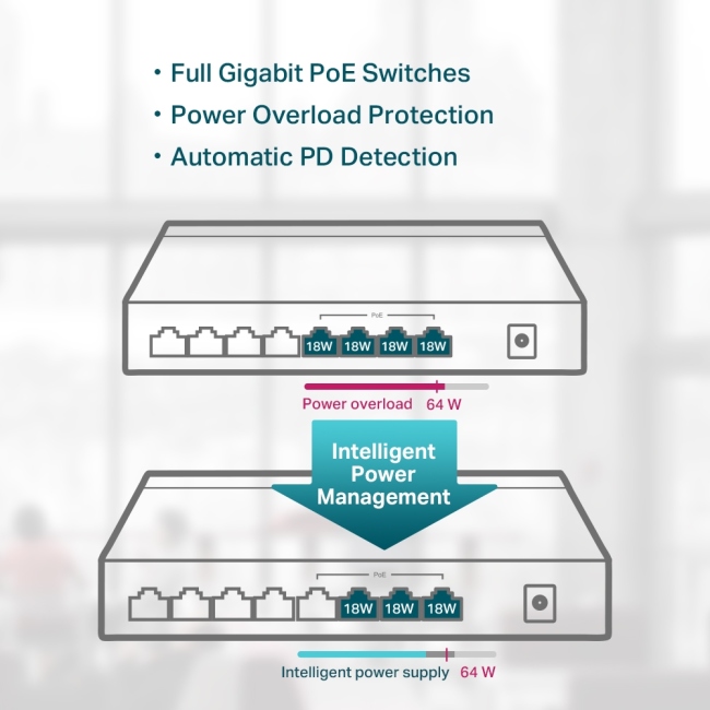 TP-LINK SWITCH 8 PORT SWITCH 4POTR POE 10/100/1000 (TL-SG1008P)