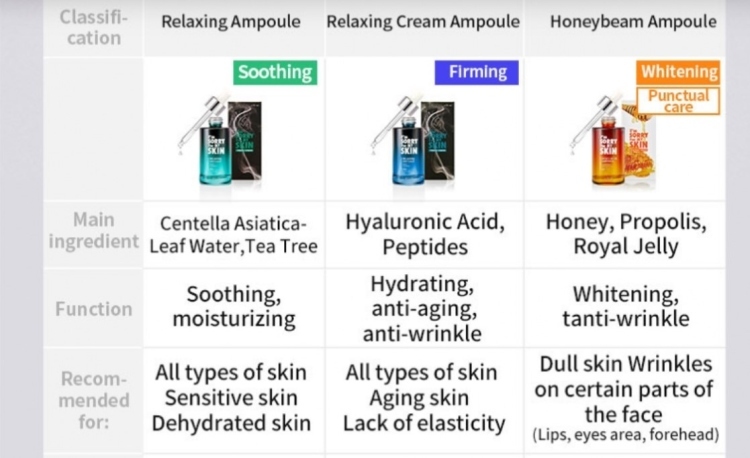 I'm Sorry For My Skin, Relaxing Cream Ampoule 30ml ايم سوري فور ماي سكين , سيروم كريمي مهدئ للبشرة 