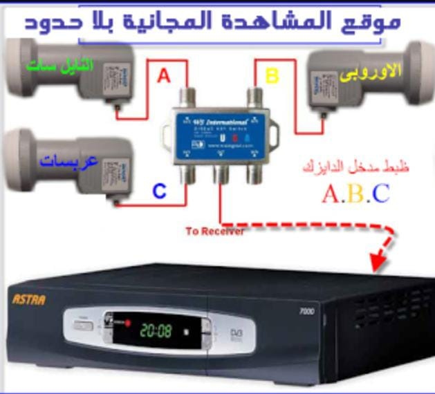دايزك اربع مخارج مطري