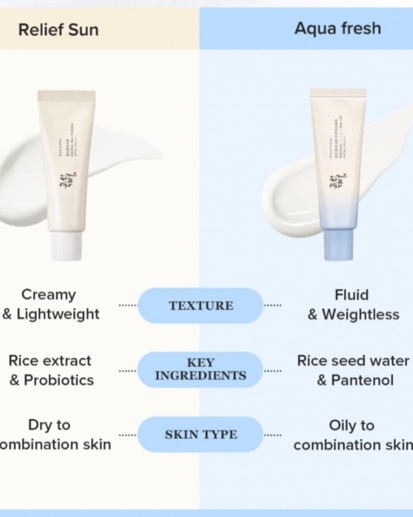 Beauty of Joseon - Relief Sun Aqua-fresh /50ml