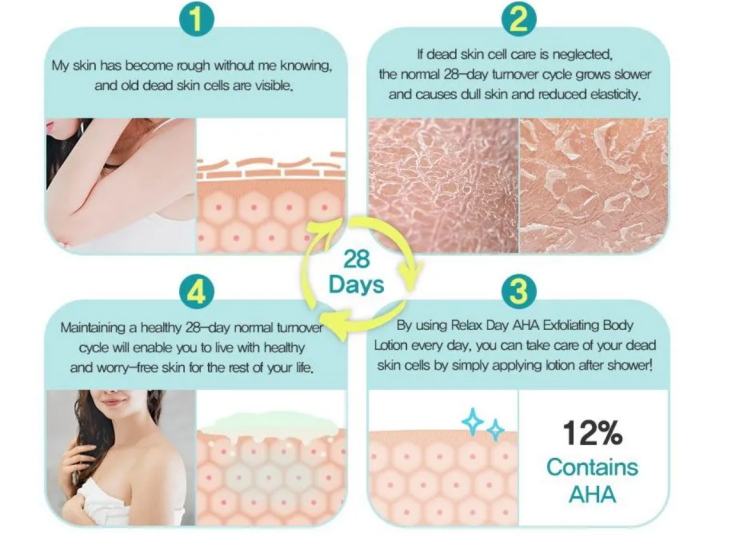 VILLAGE 11 FACTORY, Relax Day AHA Exfoliating Body Lotion