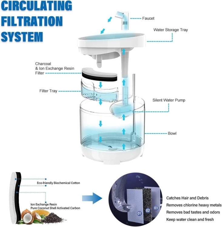 Cat Water Fountain, 1.6L Cats Drinking Fountains, water capacity is suitable for different age of cats, dogs and multiple pet households