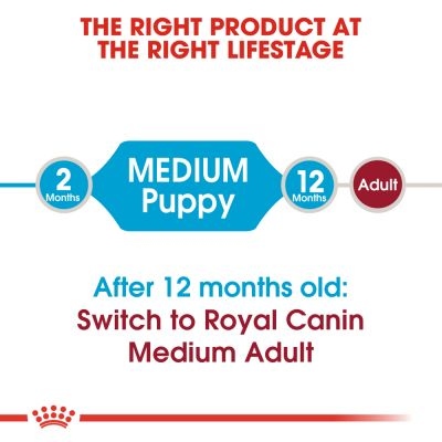 Royal Canin Medium Puppy