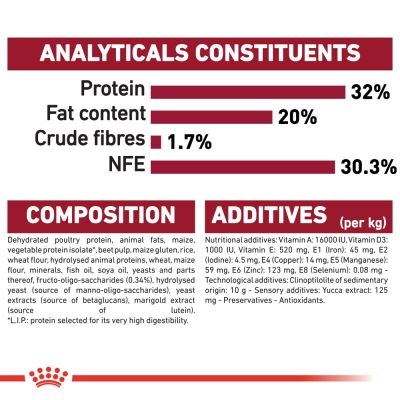 Royal Canin Medium Puppy