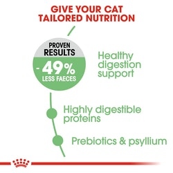 Royal Canin Digestive Care