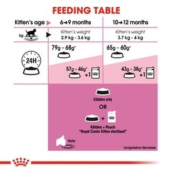 Royal Canin Sterilised Kitten Wet Food