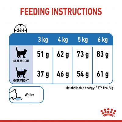 Royal Canin Lightweight Care