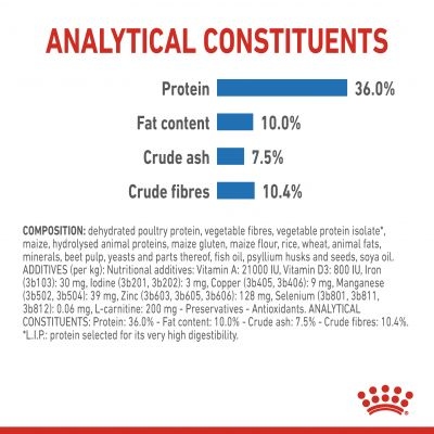 Royal Canin Lightweight Care