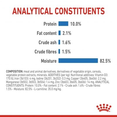 Royal Canin Lightweight Wet food