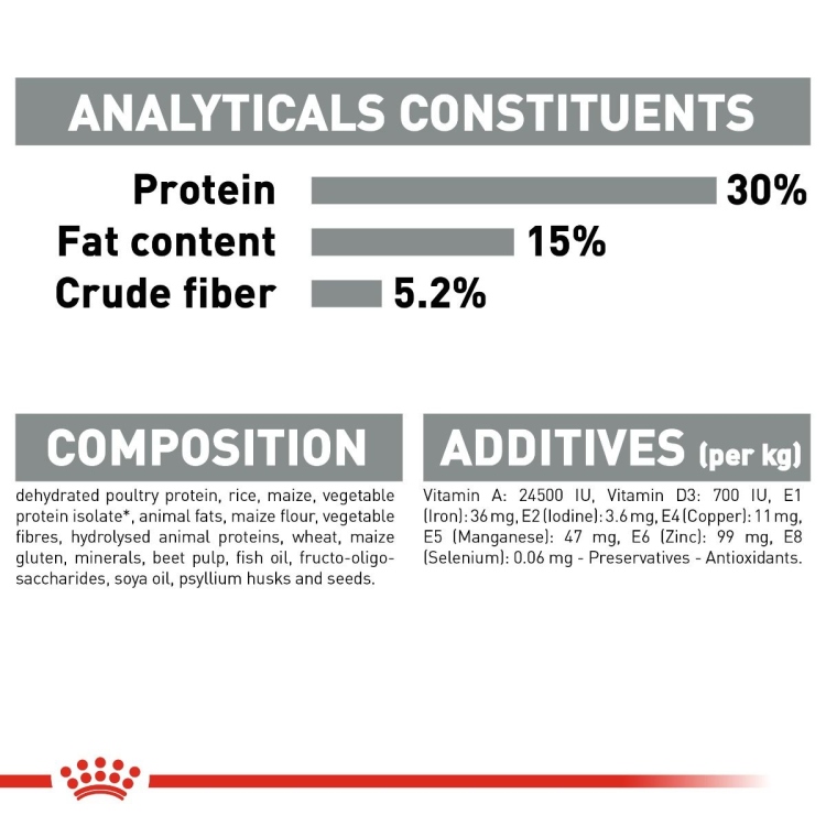 Royal Canin Oral Care