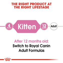 Royal Canin Second Age Kitten