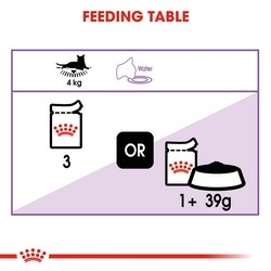 Royal Canin Sterilised Wet food