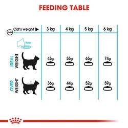 Royal Canin Urinary Care