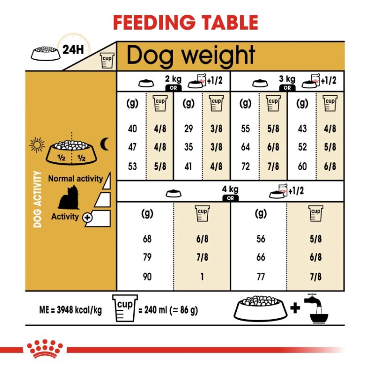 Royal Canin Yorkshire Adult