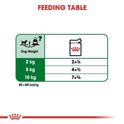 Royal Canin Mini Adult Wet Food