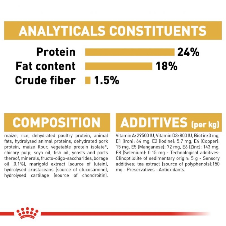 Royal Canin Maltese