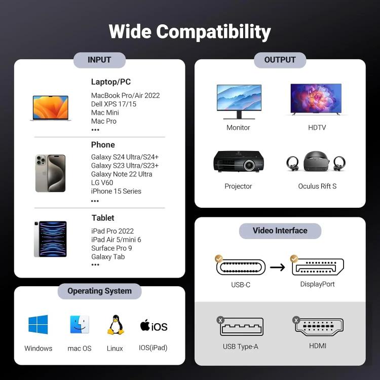 UGREEN 25158  CM556 USB-C TO DISPLAYPORT 2M