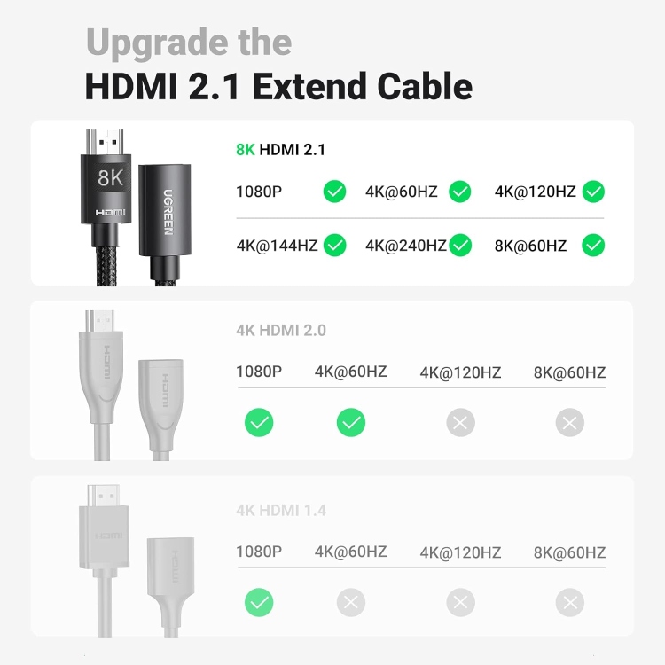 UGREEN HDMI EXTENSION CABLE 1M HD151 40447