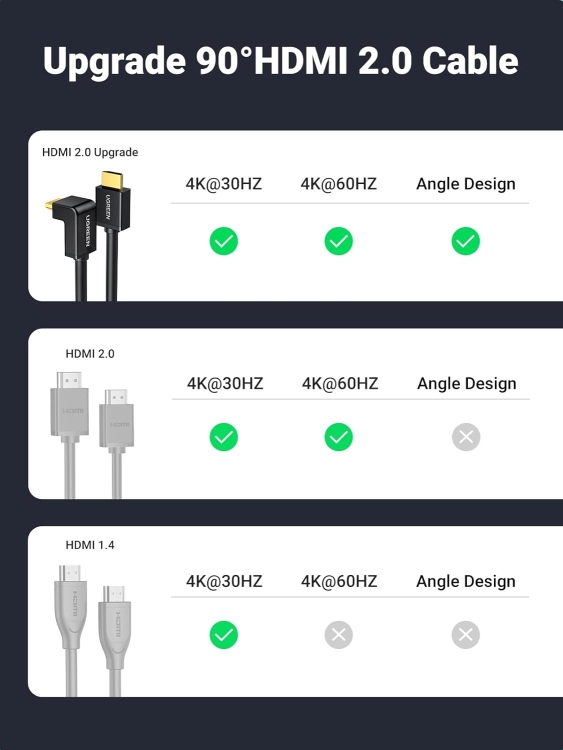 UGREEN 10173  HD103 HDMI CABLE RIGHT ANG
DEGREE 2M @4K60HZ 90