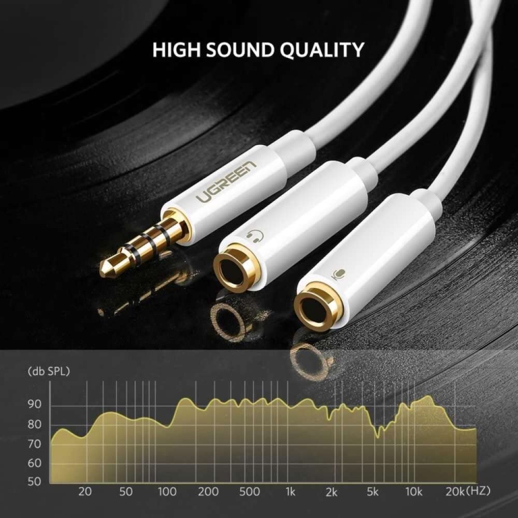 UGREEN 3.5MM MALE TO 2 FEMALE AUDIO
CABLE ABS CASE (WHITE) AV141 10789