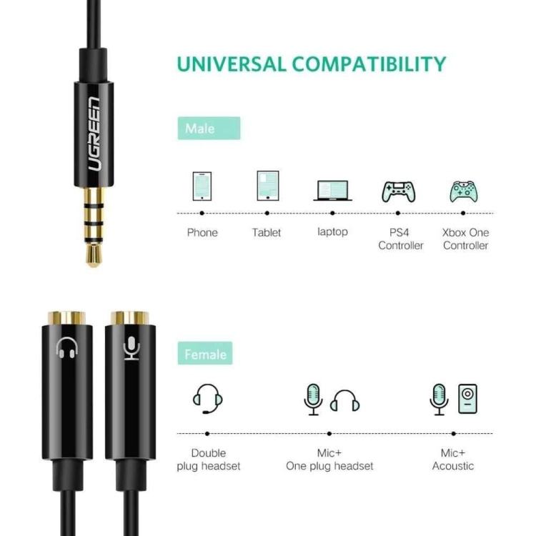 UGREEN 3.5MM MALE TO 2 FEMALE AUDIO
CABLE ABS CASE (WHITE) AV141 10789