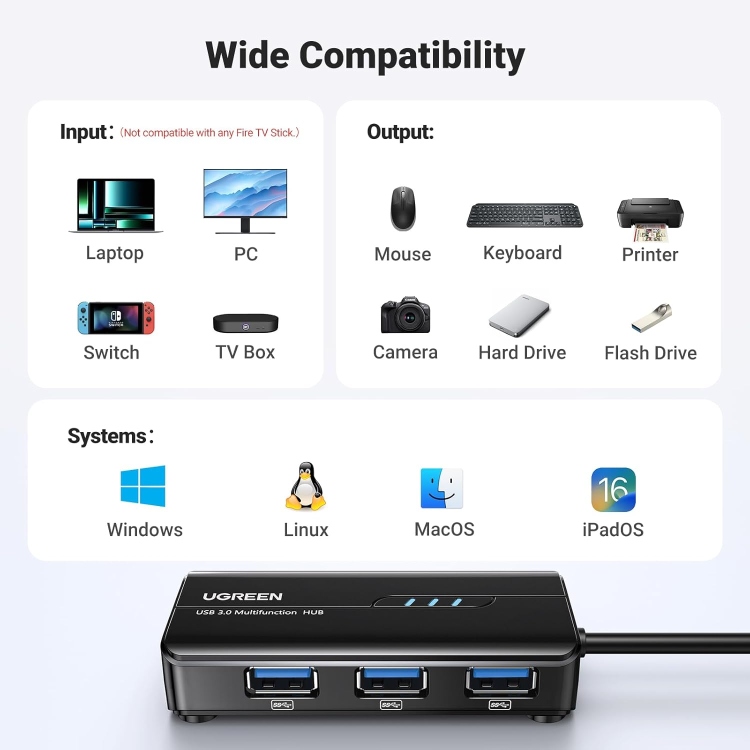UGREEN USB 3.0 HUB WITH GIGABIT ETHERNEADAPTER 20265 