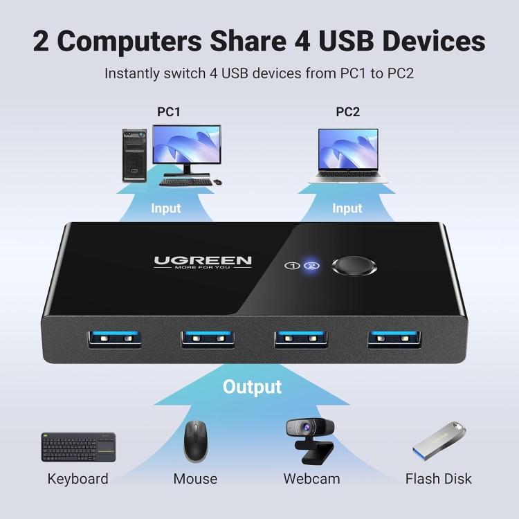 UGREEN 2 IN 4 OUT USB 2.0 SHARING SWITCH
BOX US216 30767