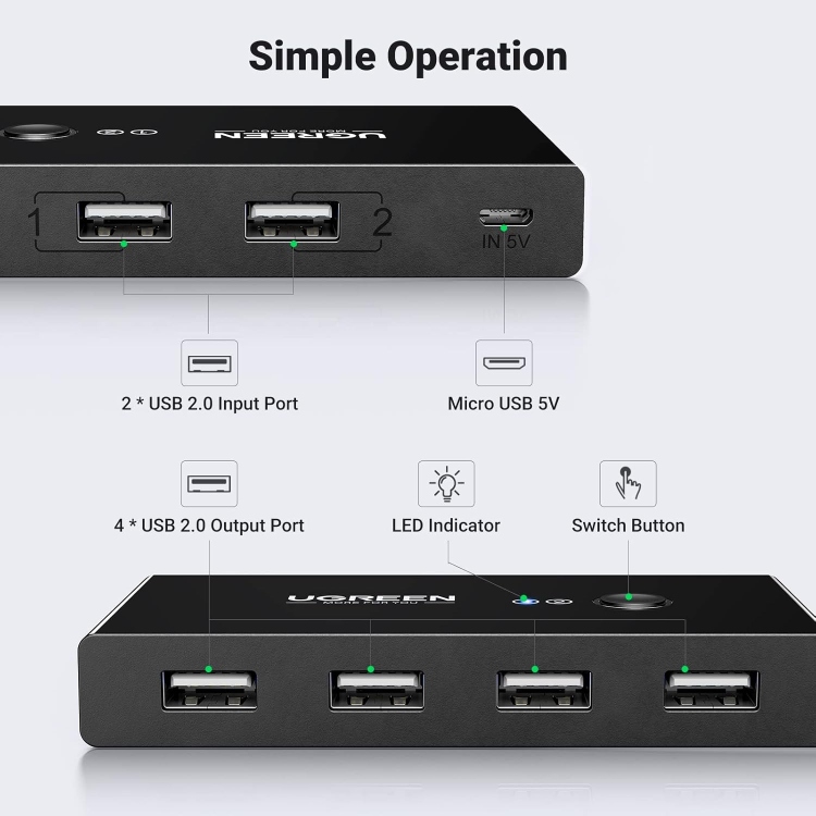 UGREEN 2 IN 4 OUT USB 2.0 SHARING SWITCH
BOX US216 30767