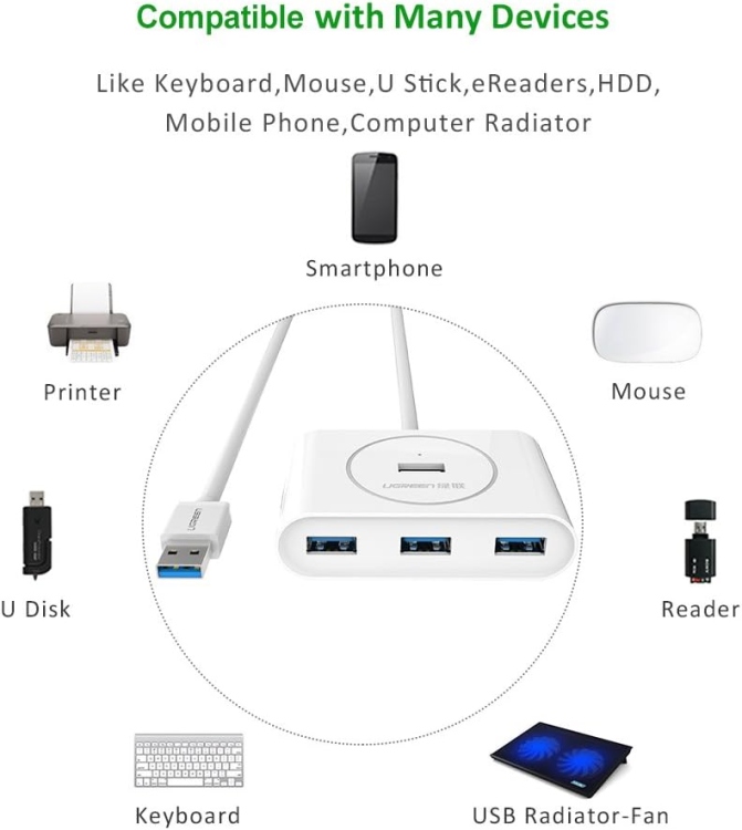 UGREEN USB 3.0 HUB  1M (WHITE) CR113 20283