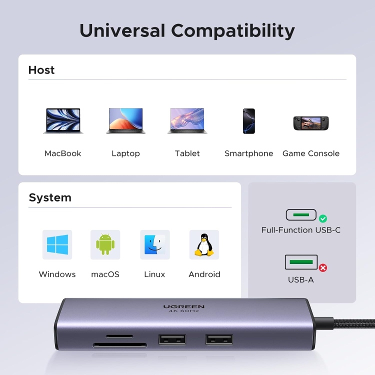 UGREEN USB-C MULTIFUNCTION ADAPTER
WITH ETHERNET INTERFACE CM512 60515