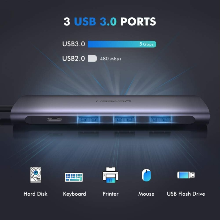 UGREEN USB TYPE C TO HDMI + USB 3.0*3 + PD
POWER CONVERTER  CM136 50209