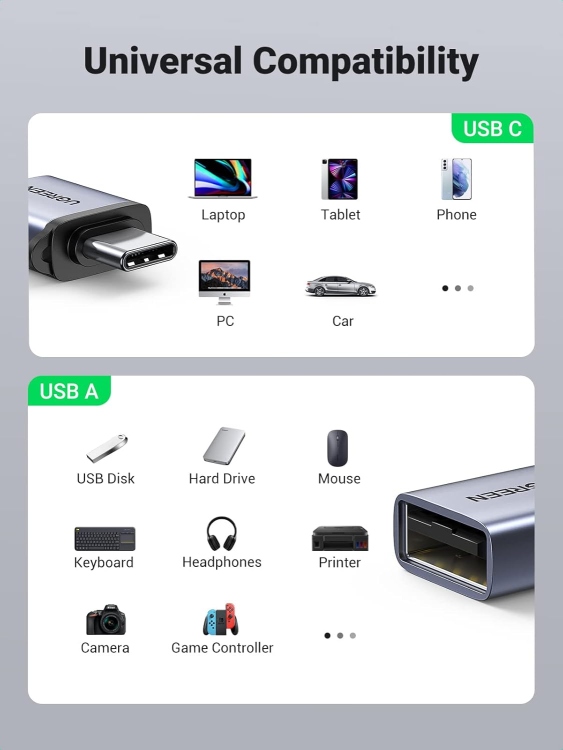 UGREEN TYPEC TO USB 3.0 50283