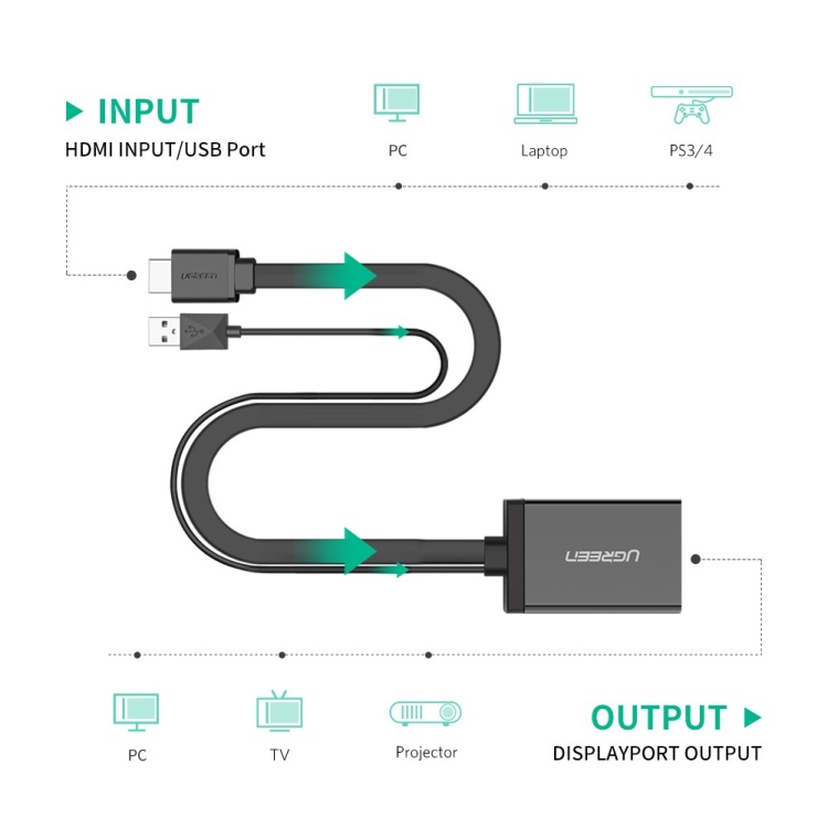 UGREEN HDMI TO DISPLAYPORT +USB
CONVERTER 40238