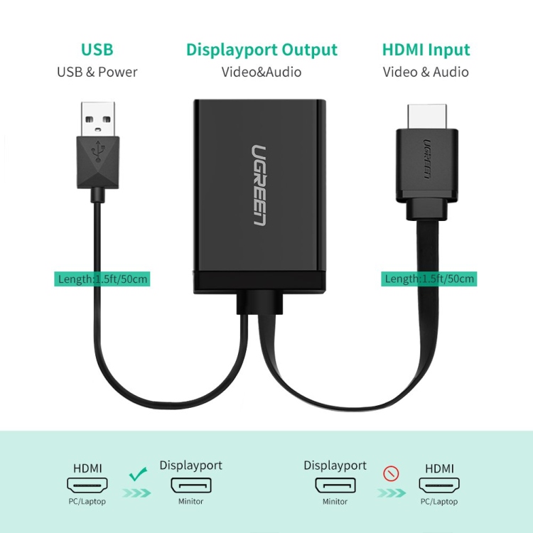 UGREEN HDMI TO DISPLAYPORT +USB
CONVERTER 40238