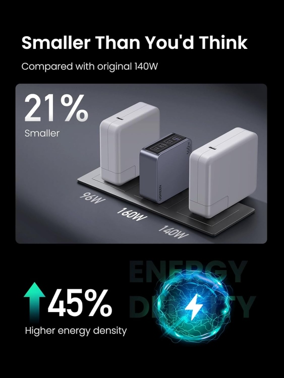 UGREEN X763 25877 USB-A+3*USB-C 160W 1M  100W CABLE