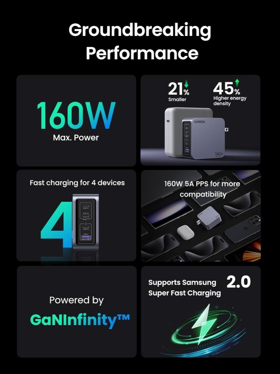 UGREEN X763 25877 USB-A+3*USB-C 160W 1M  100W CABLE