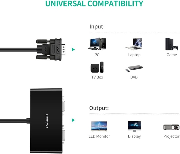 UGREEN 1X2 VGA SPLITTER 20918