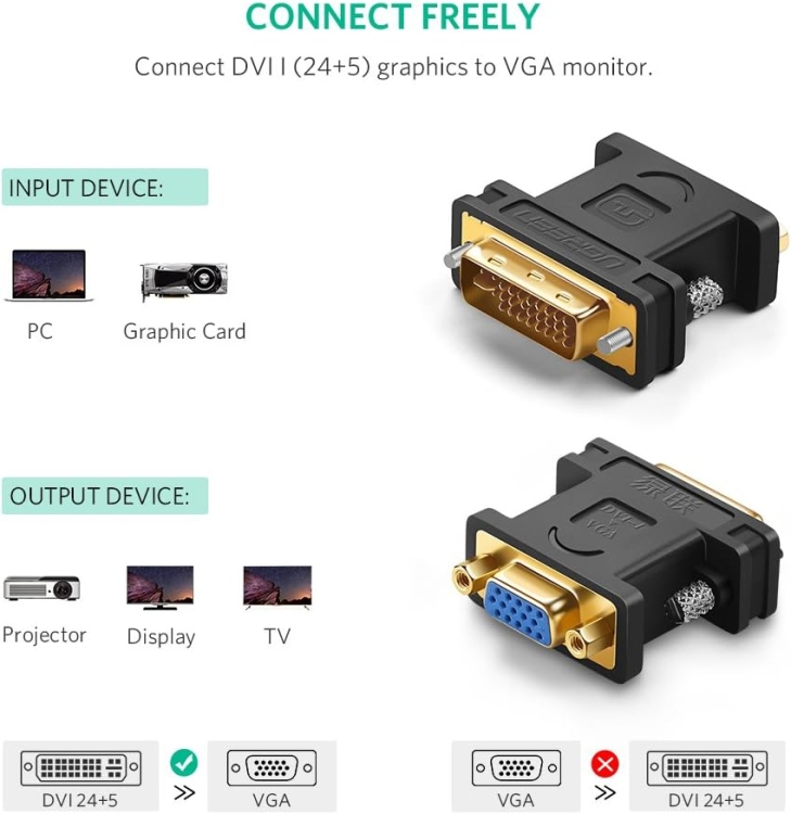 UGREEN 20122 DVI-D TO VGA ACTIVE CONVERT
FLAT CABLE