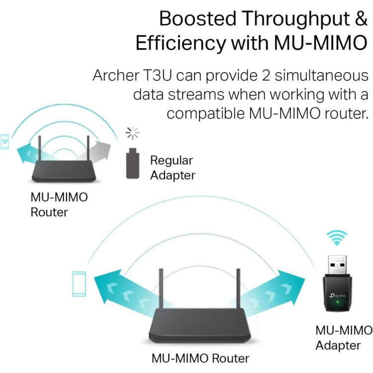 TP-LINK USB WIRELESS AC1300ARCHER T3U