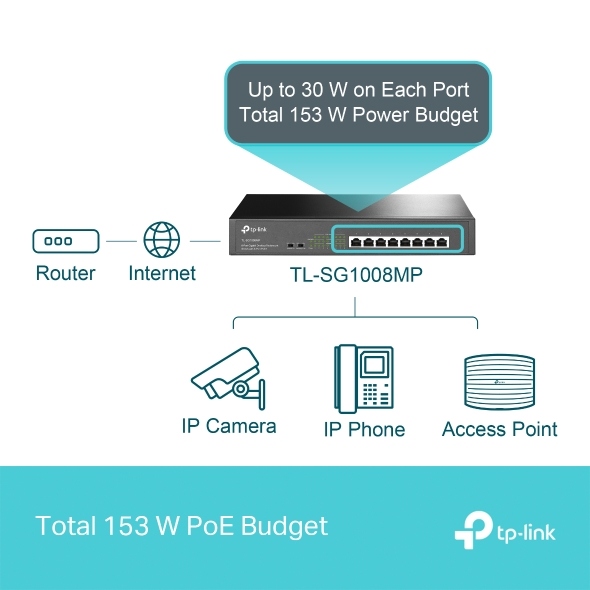 TP-LINK SWITCH 8 PORT 8POTR POE (TL-SG1008MP)10/100/1000