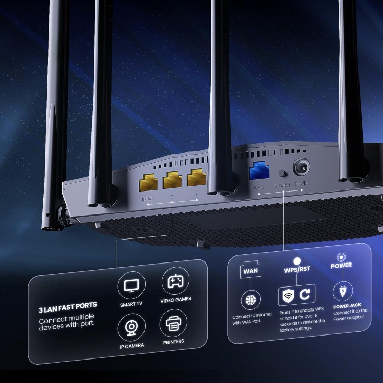 TENDA TX2 PRO DUAL-BAND GIGABIT WIFI 6 ROUTER