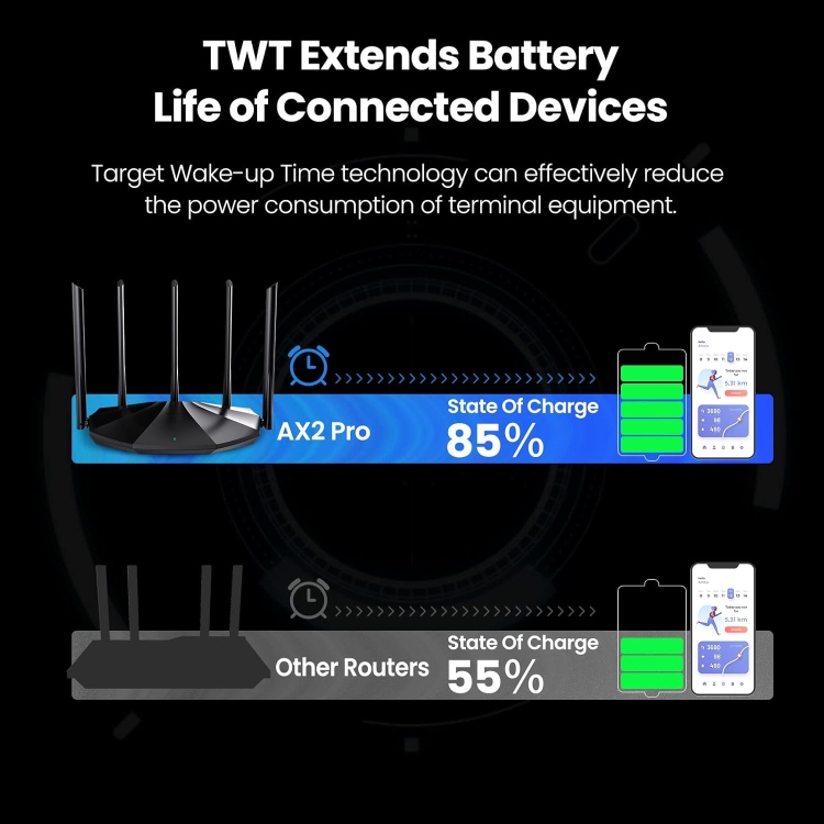 TENDA TX2 PRO DUAL-BAND GIGABIT WIFI 6 ROUTER