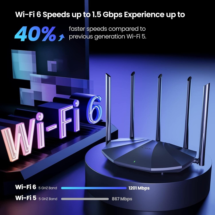 TENDA TX2 PRO DUAL-BAND GIGABIT WIFI 6 ROUTER