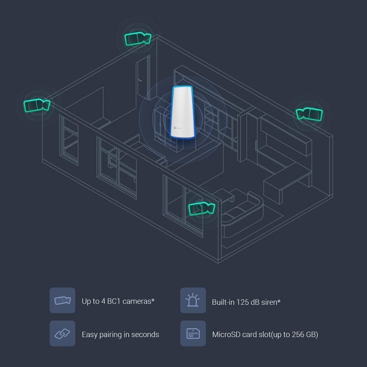 EZVIZ BC1-B1 2MP WI-FI CAMERA KIT  - 2.8MM - 12,900 MAH - 2.4 GHZ WI-FI- IP66 - MICROSD CARDS UP TO 256 GB