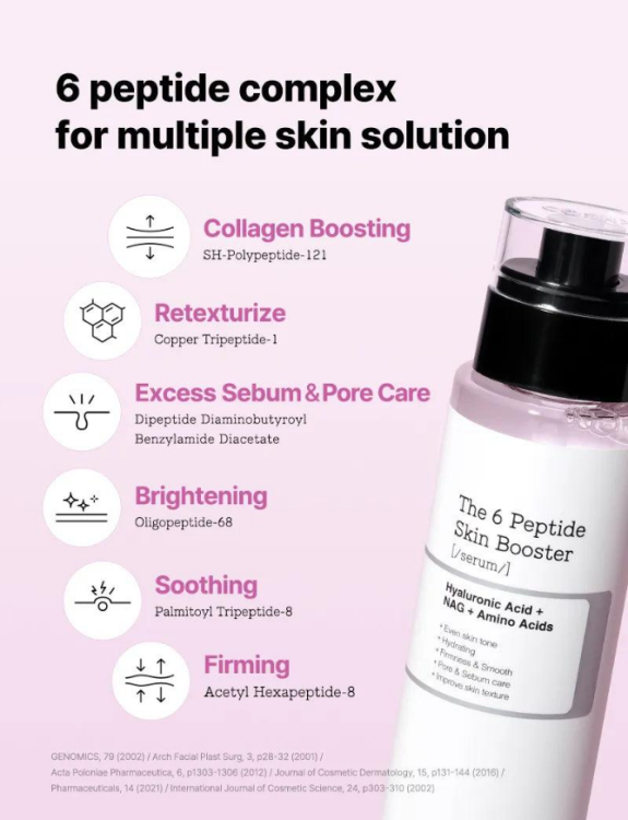 Cosrx, The 6 Peptide Skin Booster 