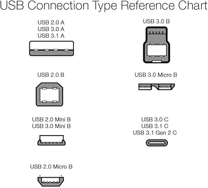 USB A-B VER 2.0/3M PRINTER