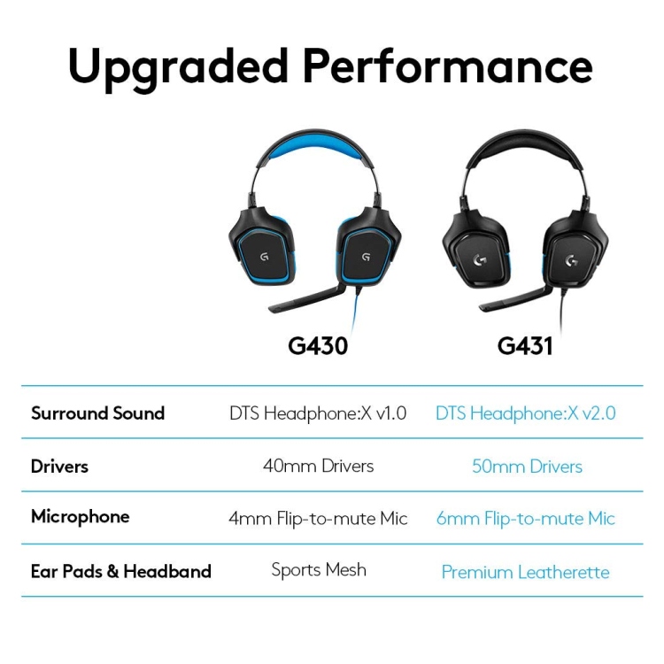 LOGITECH GAMING HEADSET BACKLIT G431