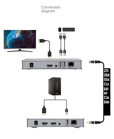 HDMI KVM EXTENDER OVER SINGIE CAT6 200M & USB WITH POWER